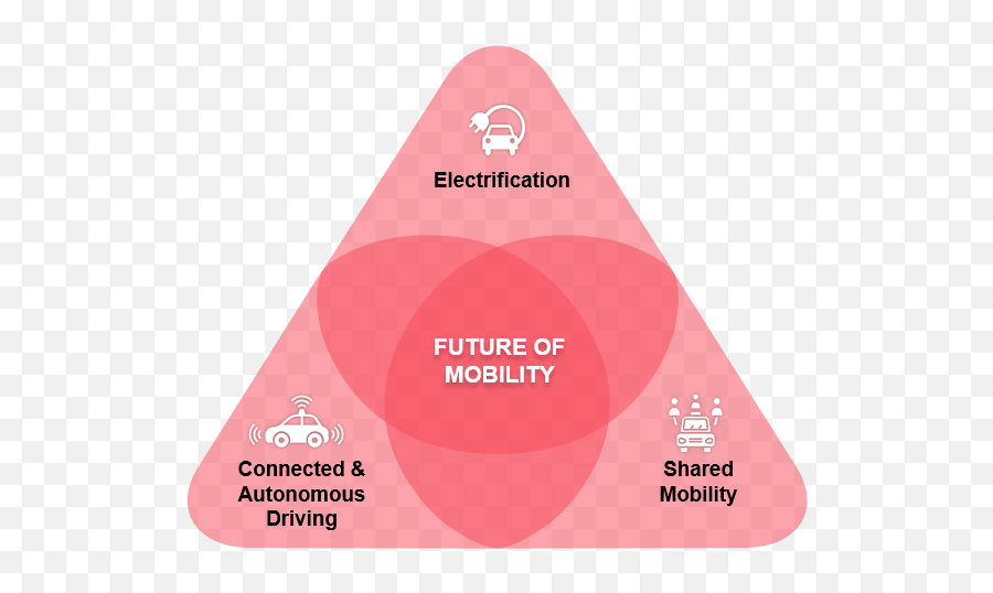 Future Of In - Vehicle Ai Powered Voicecontrolled Personal Language Emoji,Toyota Emotion Car