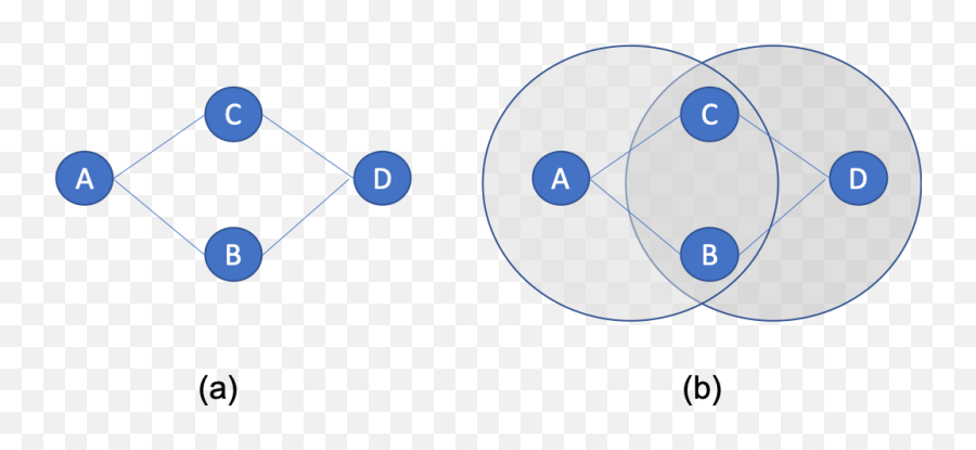 Similarity In Graphs Jaccard Versus The Overlap Coefficient - Jaccard Similarity Ecology Network Emoji,Theories Of Emotion Graphs