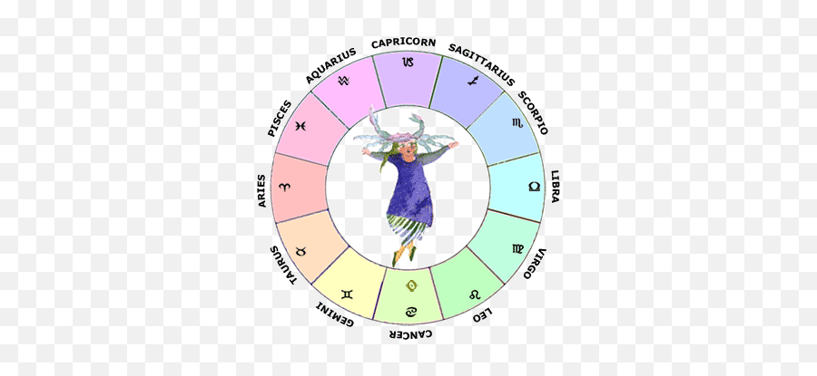 Sun In Cancer - Cancer Natal Chart Emoji,Aries Emotions