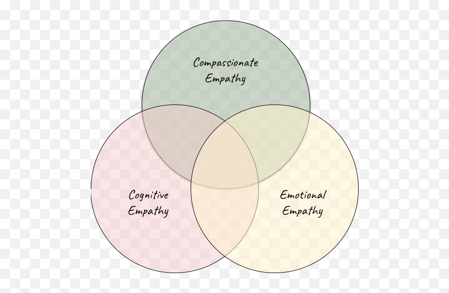 Software Engineering - Dot Emoji,Define Emotion Versus Feeling