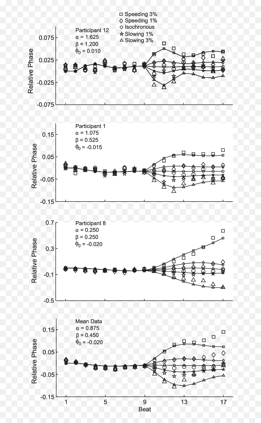 Obtained And Predicted - Dot Emoji,Guenther “understanding One’s Emotions” Holistic Science And Human Values, Vol. 2, No. 4, 1990