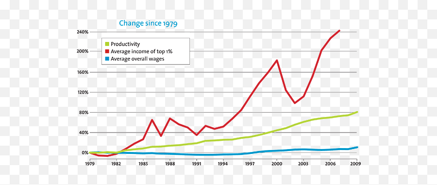 2012 - The Year Of Living Dangerously Financial Sense Plot Emoji,Graph Of Emotion In Mexico