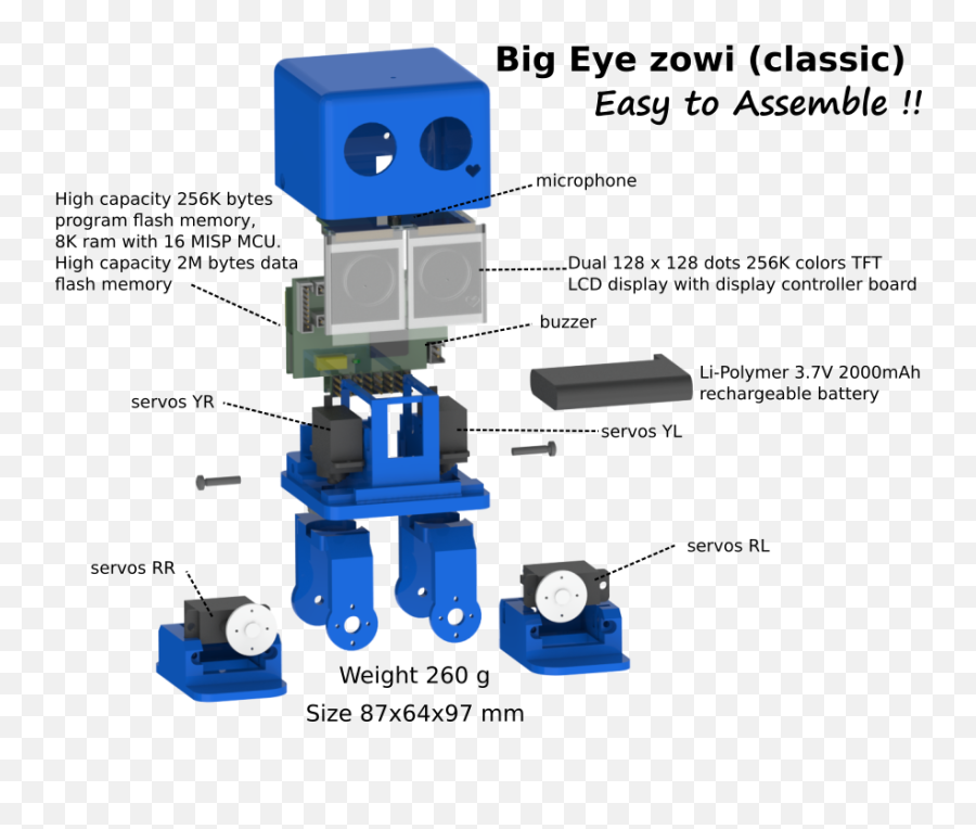 Zowi Downloads Emoji,Emotion Servo