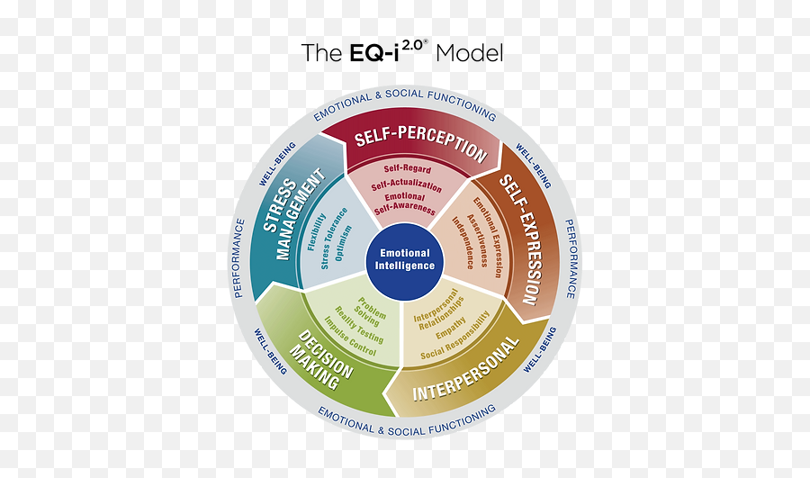 Eqi 20 Assessments Tom Schreiber Emoji,Five Of Emotion