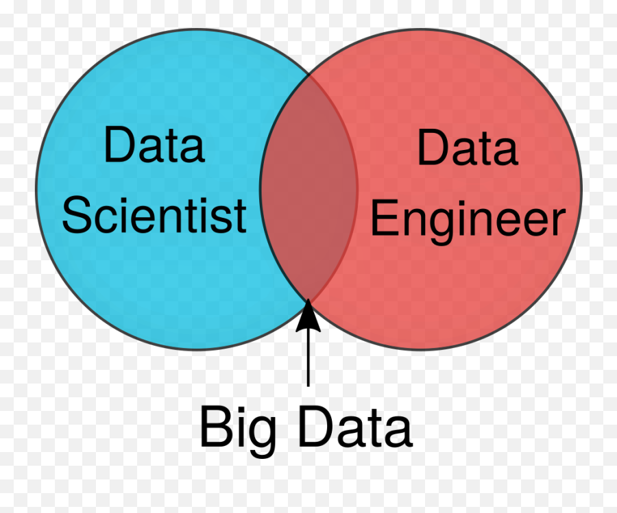 The Most Underrated Companies To Follow - Big Data Data Science Data Engineering Emoji,Kilroy Emoji