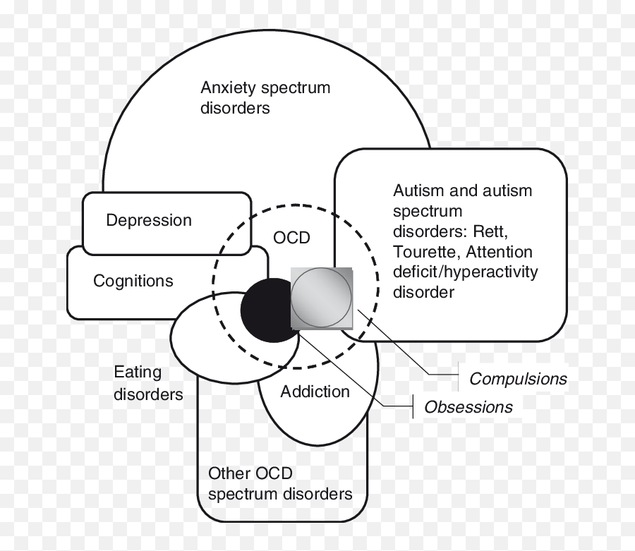 Ocd False Attraction - Dot Emoji,Nofap Emotions