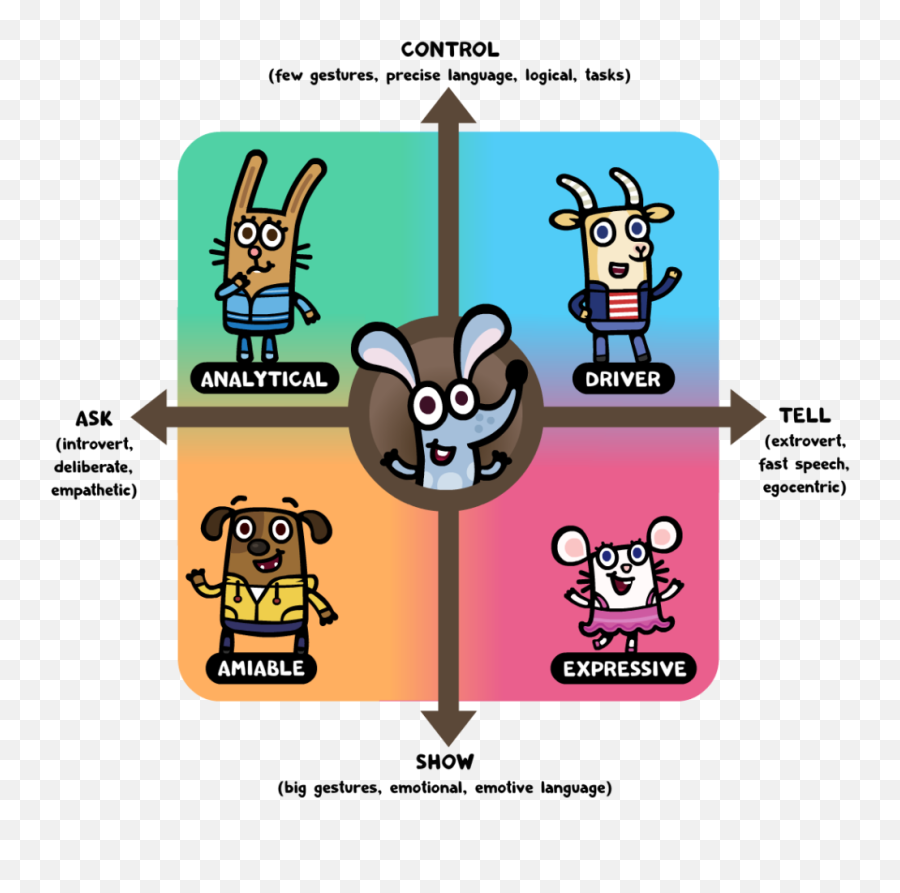 Emotions Clipart Character Trait - Cartoon Transparent Character Traits Clipart Emoji,Cartoon Emotions