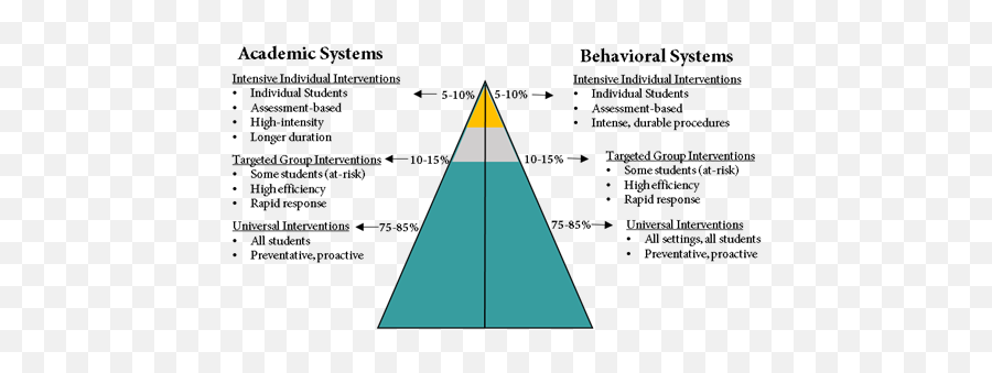 Special Education - Special Education Interventions Emoji,Special Education Emotions Vs. Regular Kids