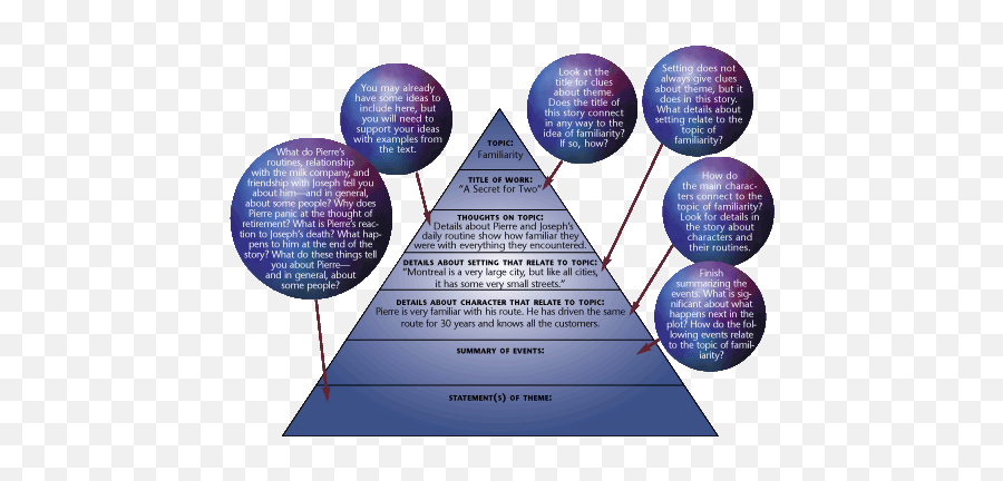 Interactive Literature Selections A Secret For Two - Secret For Two Characters Emoji,Character Trait Vs Character Emotions Graphic Organizer