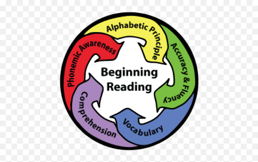 Ideas Of Reading - Beginning Reading Emoji,How To Read Aloud With Emotion