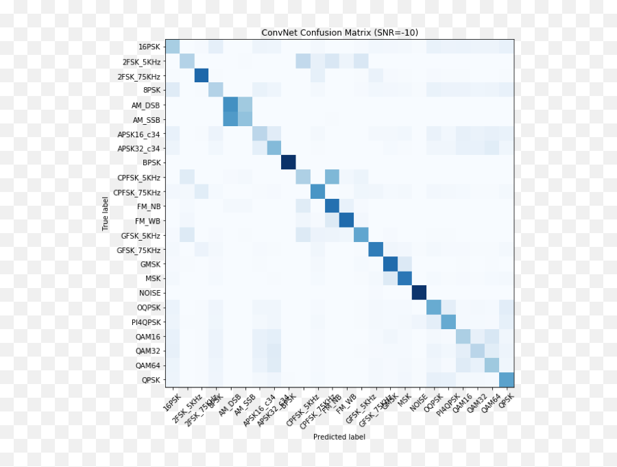 Github - Moradshefamlsignalmodulationclassification Horizontal Emoji,Emotion Recognition Using Wireless Signals