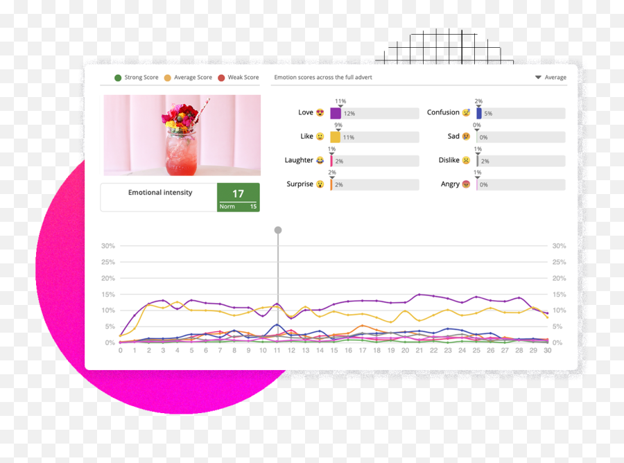 Develop - The Cmou0027s Guide To Creating Ads People Love Emoji,Intensity Of Emotion Tied To Perception And Thinking
