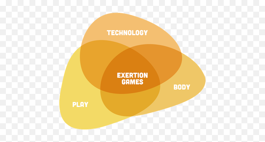 About U2013 Exertion Games Lab - Exertion Games Emoji,Emotion Game