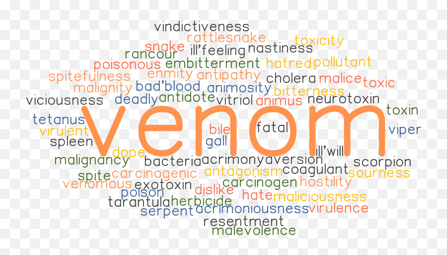 Synonyms And Related Words - Dot Emoji,Spleen Emotion