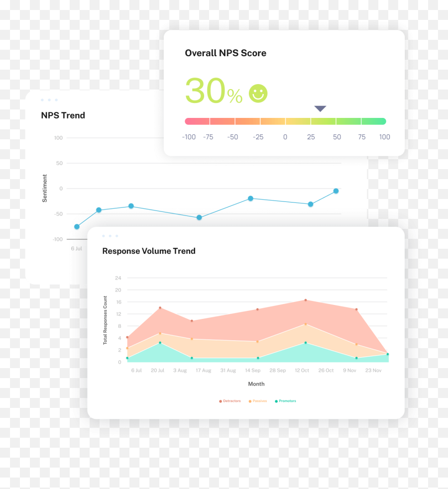 Net Promoter Score Nps Survey Software Qwary Emoji,Graph With Vertical Trend Emoticon