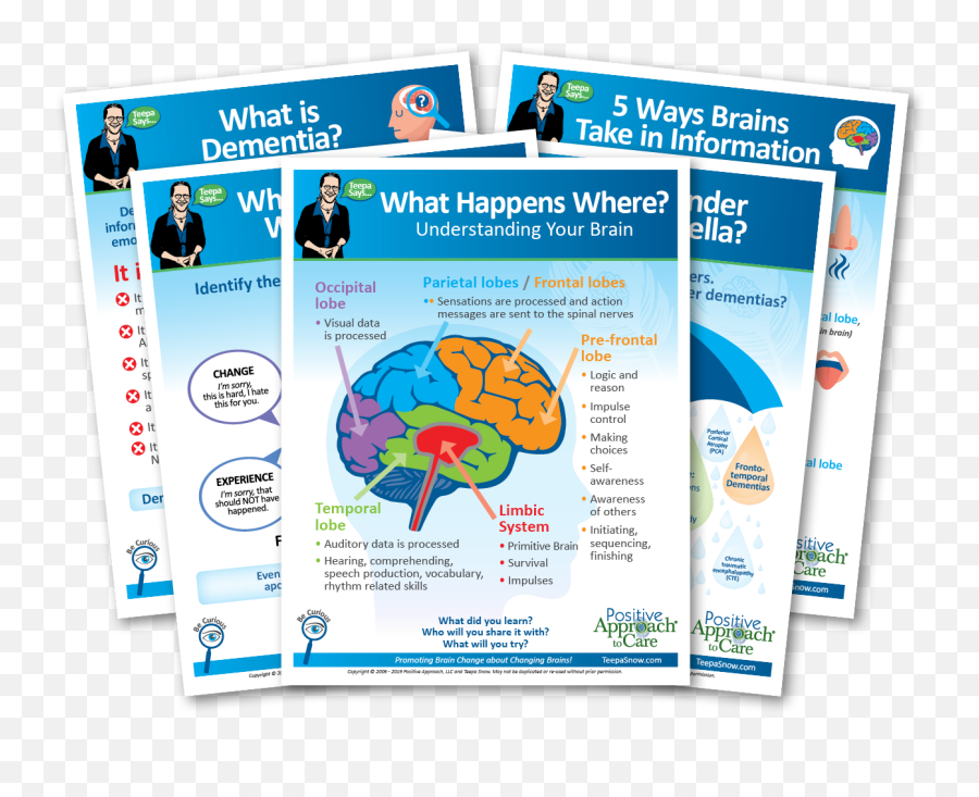 Brain Change Awareness Mini - Poster Set Bonus Bundle Vertical Emoji,Free Emotion Posters