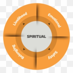 Bless Method U2014 Spiritual First Aid - Dot Emoji,What Are The 5 Core Emotions?
