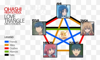Toradora Ionfuse - Yusaku And Minori Emoji,Ryuji Emotion Portraits