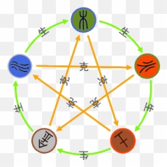 Chinese Fortune Telling Emoji,:# Emoticon