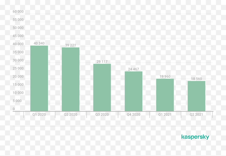 Analytical Report On Gaming - Related Cyberthreats In 2020 Emoji,How To Get Emojis On Your Roblox Game Title On Computer