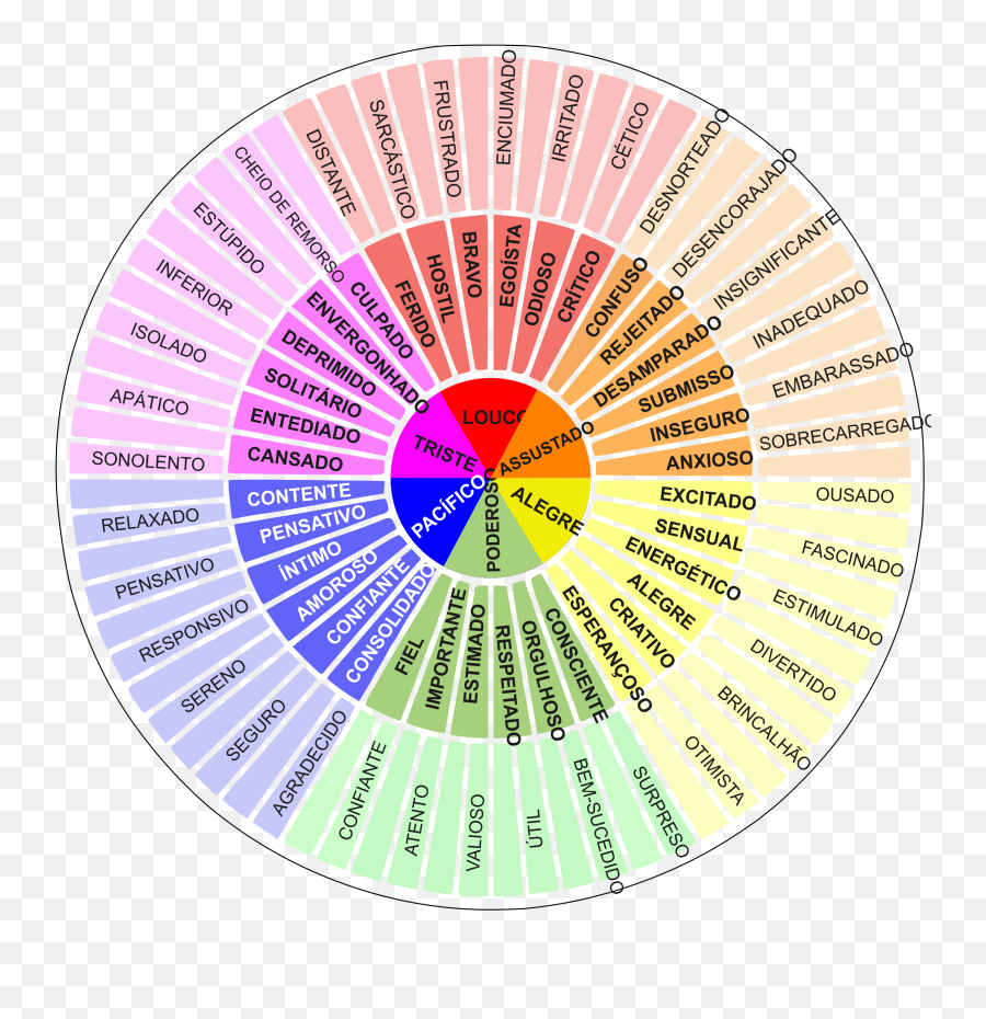 Feelings Clipart Pdf Feelings Pdf - List Of All Human Emotions Emoji,Emotion Chart