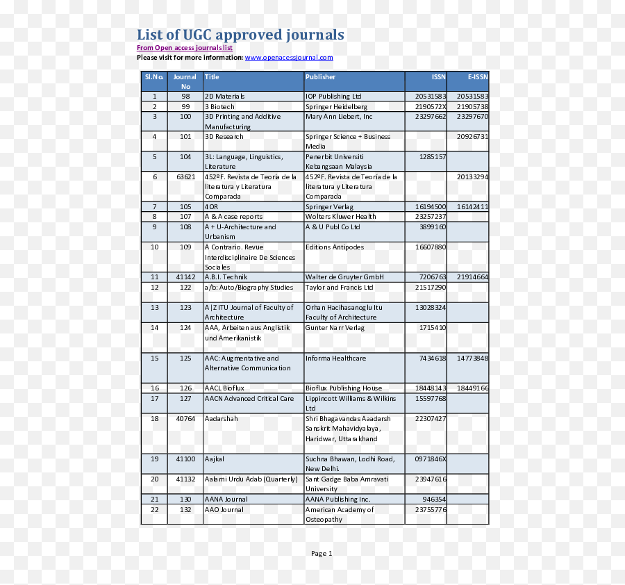 Pdf List Of Ugc Approved Journals Open Access Journals Emoji,Emotion Vs Analytics Powerpoint Baba Shiv