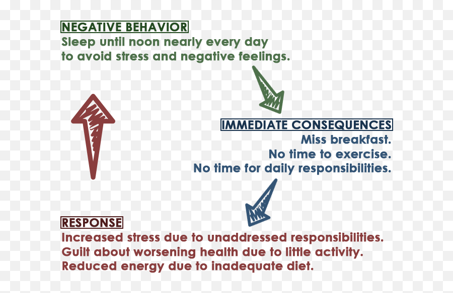 Behavioral Activation - Behavioral Activation Therapy Emoji,Emotion Focused Therapy Worksheets