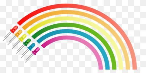 Les Couleurs Et Les Emotions - Animasi Rainbow Emoji,La Couleur Des Emotions