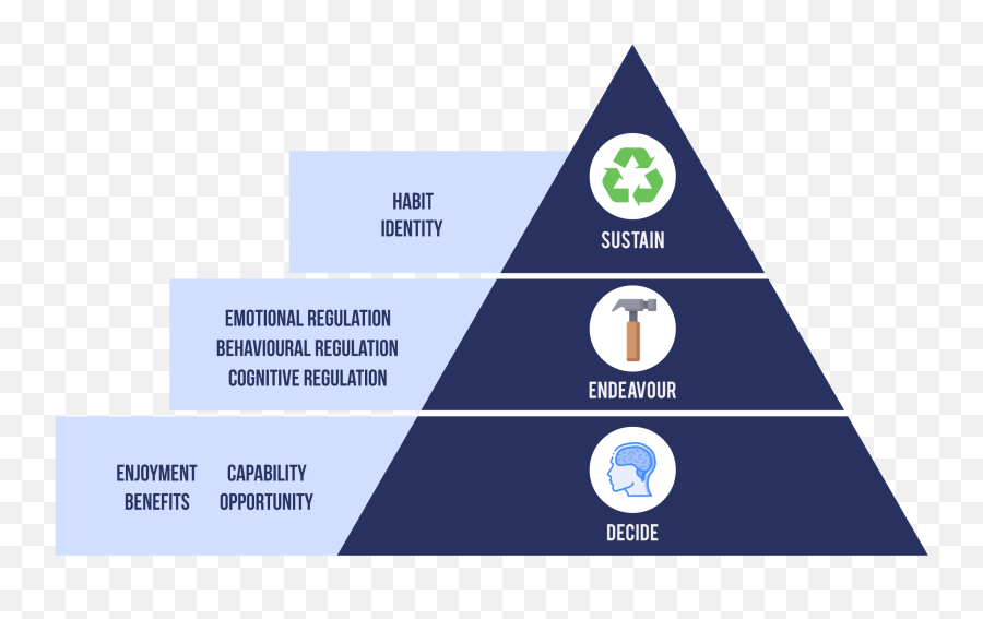 Health Promotion Practitioners U2013 The Multi - Process Action Cohesive Team Dysfunctional Team Emoji,Emotion Regulation Worksheet 2