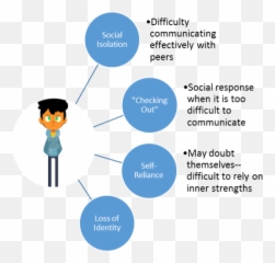 Sound Advice - Sharing Emoji,Emotion And Respect Teenagers