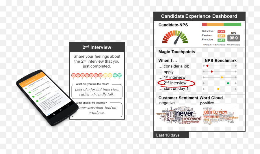 Employee Journey Analytics A New Frontier In Employee - Smart Device Emoji,What Emotions Do New Employees Experience