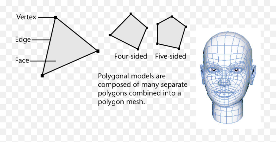 Polygonal Modeling Maya 2017 Autodesk Knowledge Network - Geometric Theory 3d Modelling Emoji,Emotion Rigs For Kids