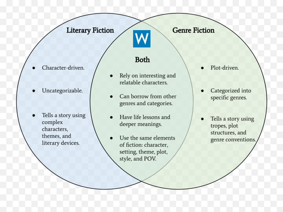 Literary Fiction Vs Genre Fiction Definitions And Examples Emoji,Artist Character Emotion Chart