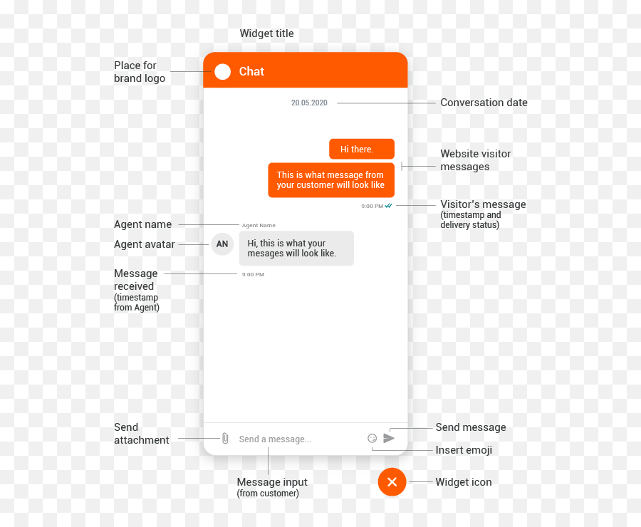 Infobip Documentation Hub - Vertical Emoji,Chat Emoji