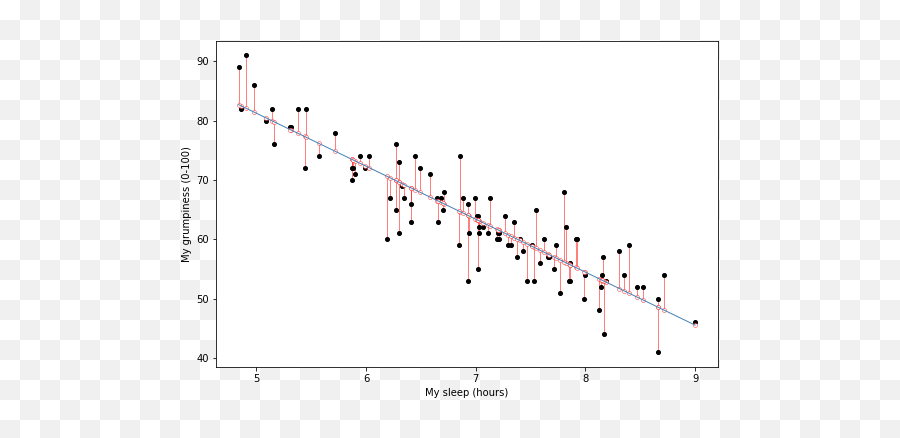 15 Linear Regression U2014 Lab In Cu0026p Spring2021 Emoji,Chapter 13 Motivation And Emotions Mood