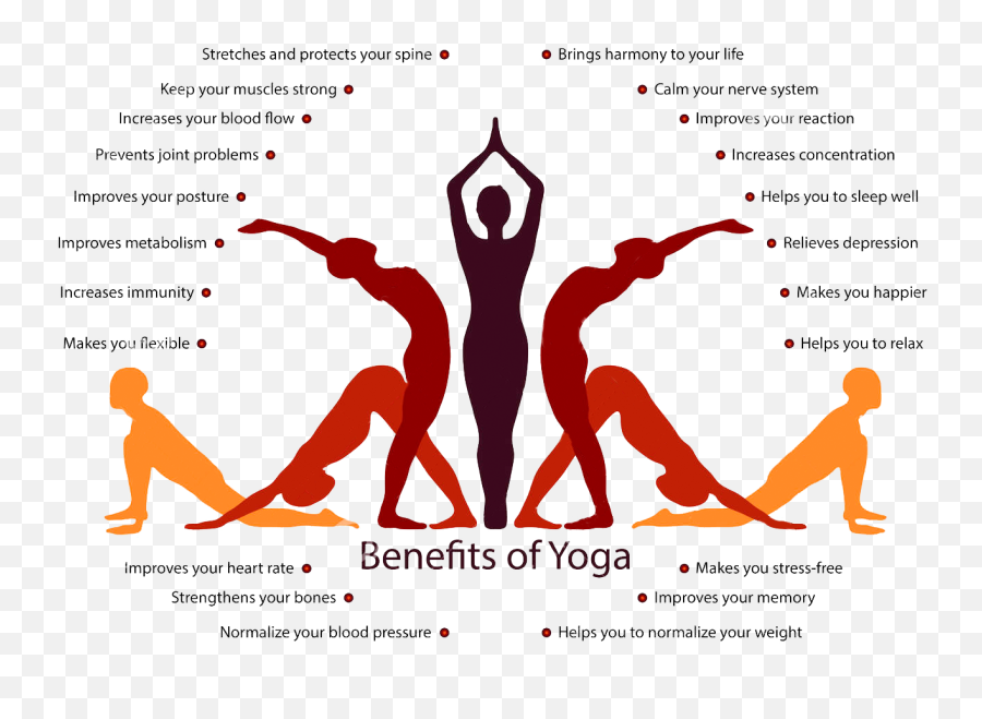 What Are The Benefits Of Yoga - Poster On Benefits Of Yoga Emoji,Emotion Yoga