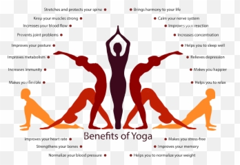 What Are The Benefits Of Yoga - Poster On Benefits Of Yoga Emoji,Emotion Yoga