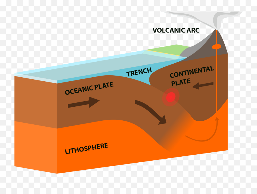 Method Acting Acting Has Its Own History It Startedu2026 By - Destructive Plate Boundary Oceanic Continental Emoji,How To Express An Emotion As An Actor