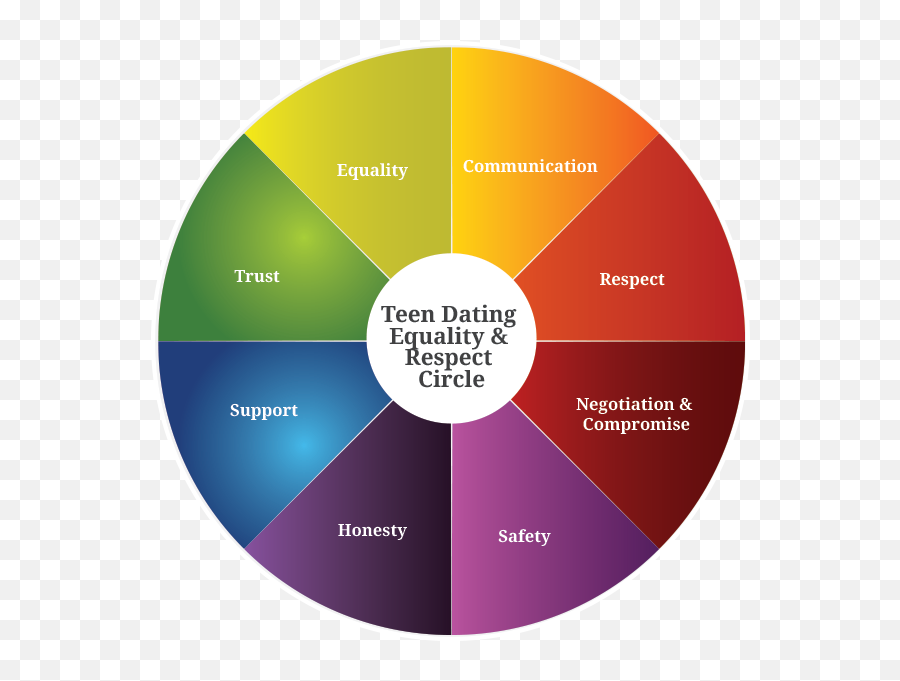 Pin - Teenage Healthy Relationship Wheel Emoji,Emotion And Respect Teenagers