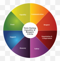 Pin - Teenage Healthy Relationship Wheel Emoji,Emotion And Respect Teenagers