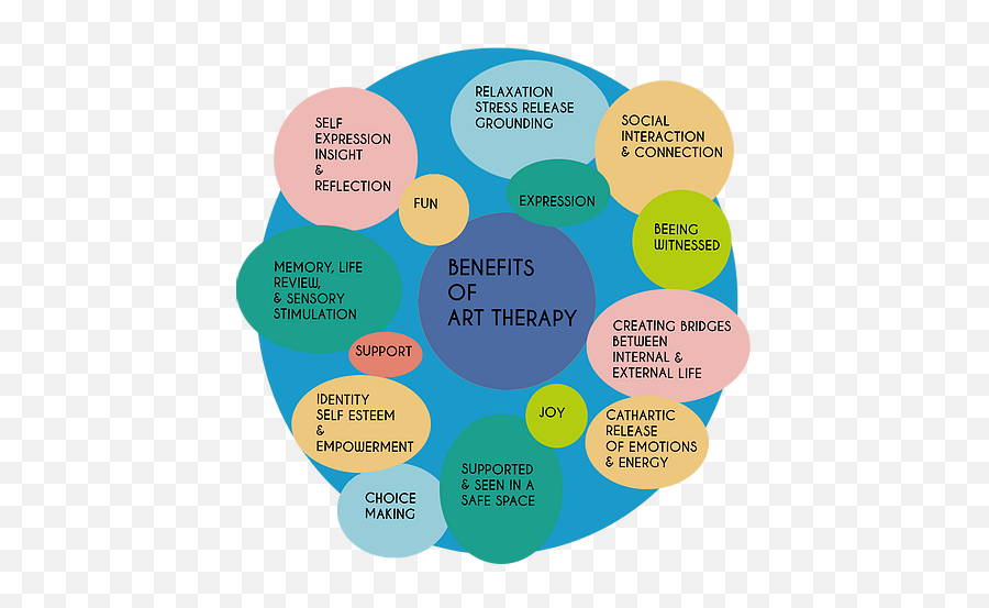 Nafas Art Therapy Center - Dot Emoji,