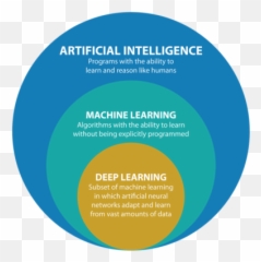 Artificial Neural Networks - Deep Learning X Machine Learning Emoji,Emotion Theory Exampes