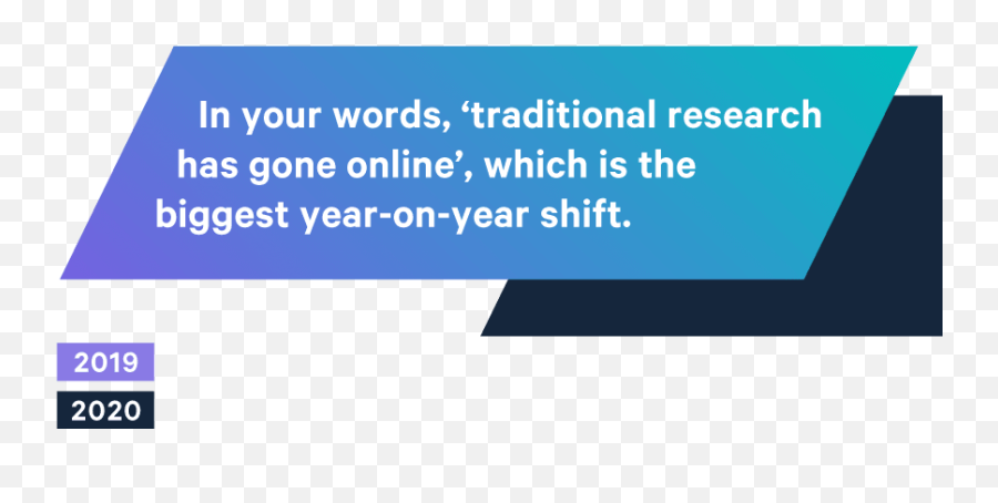 2020 Research Trends Focusvision - Language Emoji,2019 Quotes With Emotion 2020 Research Trends Focusvision - Language Emoji,2019 Quotes With Emotion