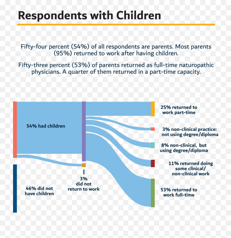 Balancing Nd School And Family - Vertical Emoji,Balancing School Family Work Emotion Relationships