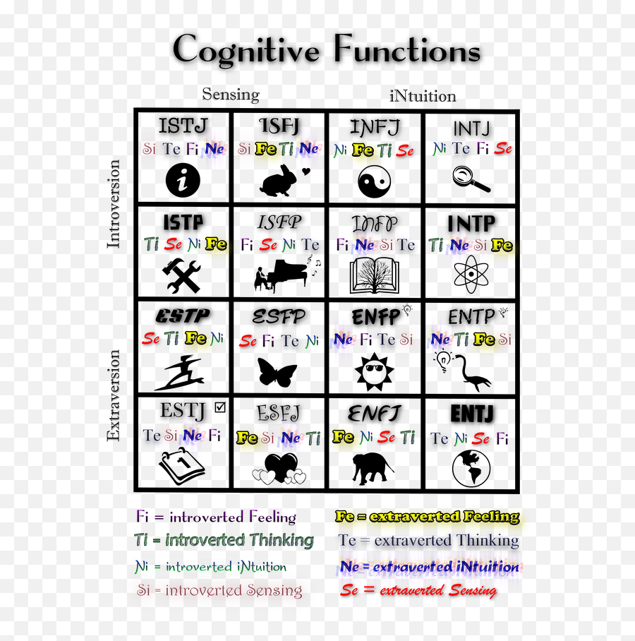 MBTI когнитивные функции типов. Когнитивные функции типов личности. Когнитивные функции МБТИ. Когнитивные функции ENFP.