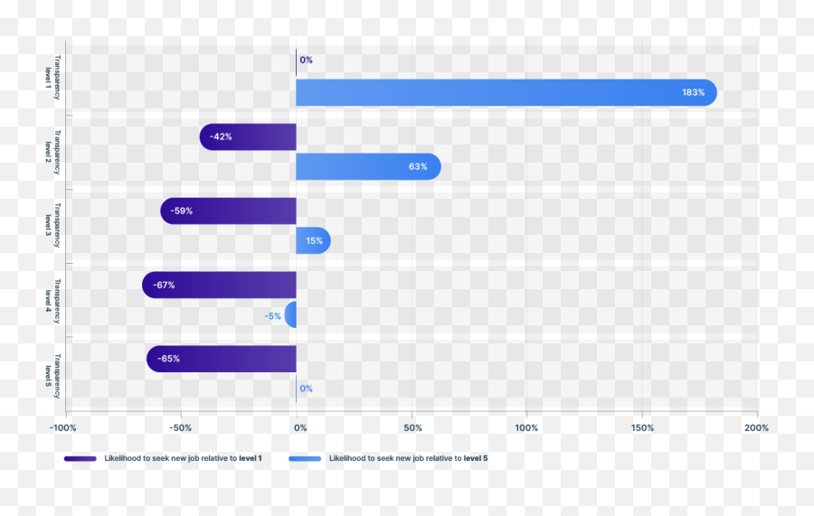 Payscaleu0027s Salary Negotiation Guide - What Is Pay Transparency Vertical Emoji,Guess The Emojis Level 7