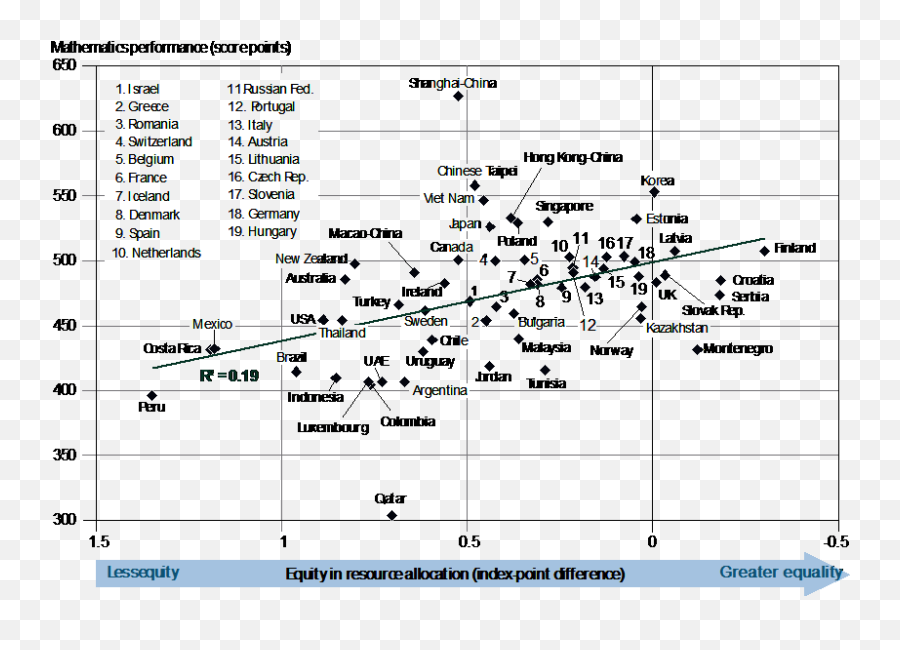 1 What Does Research And International Data Say Adapting - Plot Emoji,Harvard Quiz Recognise Emotions Eyes Answers