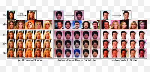 What And Where To Translate Local Mask - Based Imagetoimage For Adult Emoji,6 Basic Emotion Masks