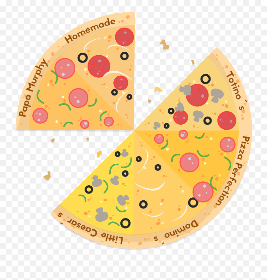 The Argonaut U2013 Life Emoji,Emojis To Order Dominos