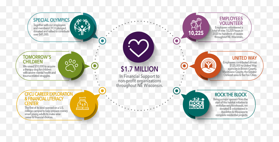 2020 Annual Report - Community First Credit Union Emoji,Complex Emotions Begining New Relationship